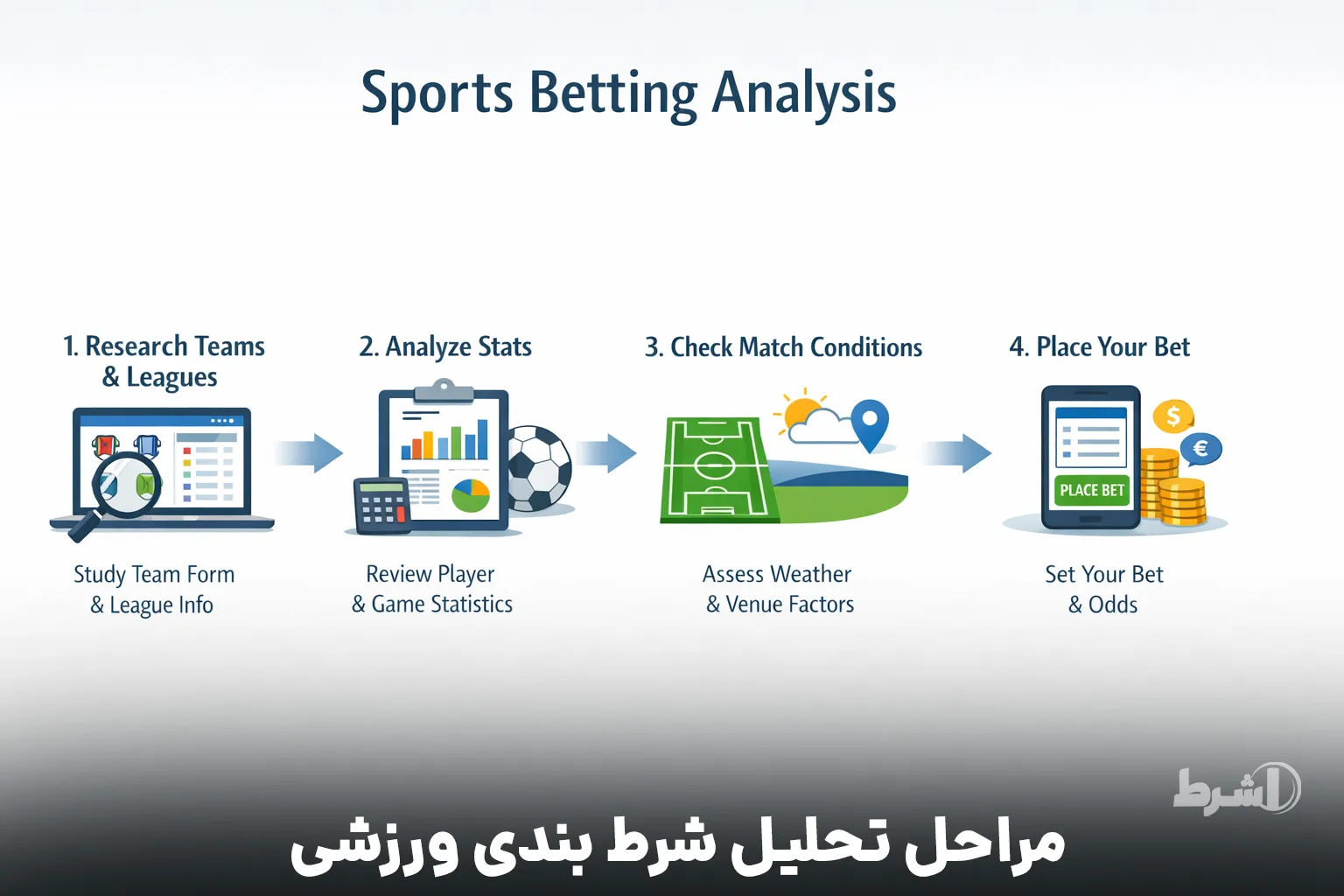 مراحل تحلیل شرط بندی ورزشی