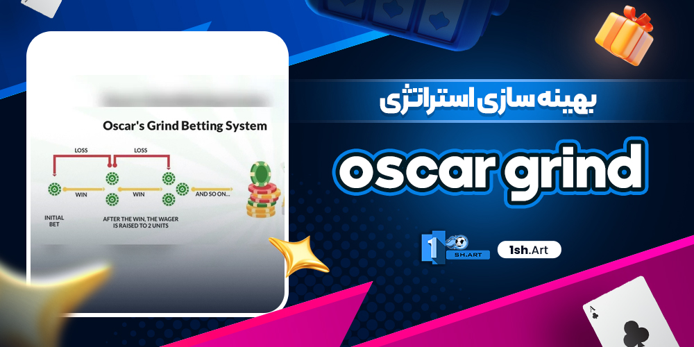 بهینه سازی استراتژی oscar grind