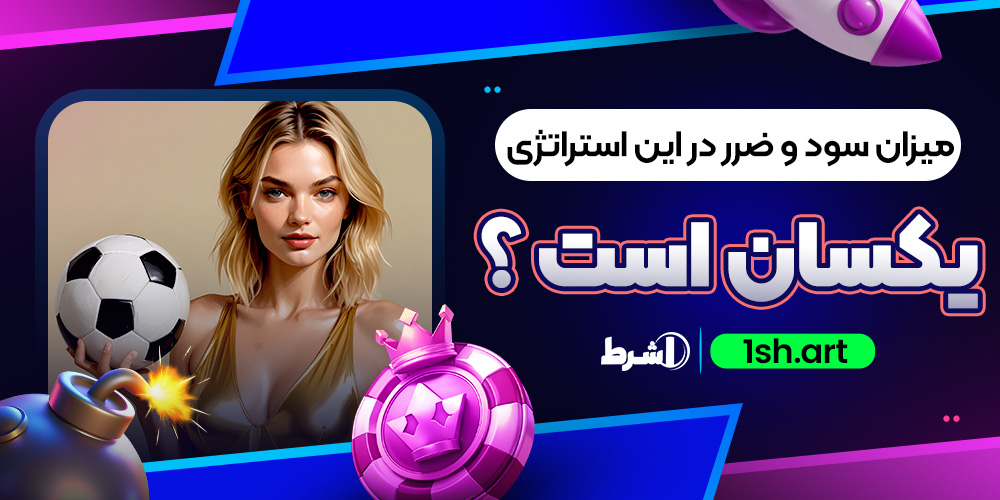 میزان سود و ضرر در این استراتژی یکسان است ؟